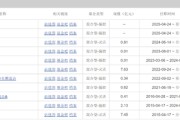 梦见香菜中海基金老将姚晨曦陷亏损泥潭，旗下基金成立2年多亏25.98%，高位买入新能源股引质疑