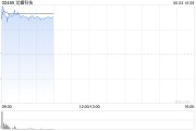梦见香菜龙蟠科技高开逾18% 附属签订长期协议预估销售额逾50亿元