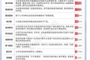 梦见香菜私募提早卡位泡泡玛特，26家新消费股被私募集中调研