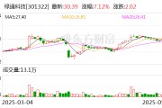 梦见香菜绿通科技拟收购大摩半导体不低于51%股权