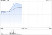 梦见香菜港股金力永磁持续拉升涨超10% 机构称全年业绩有望高增
