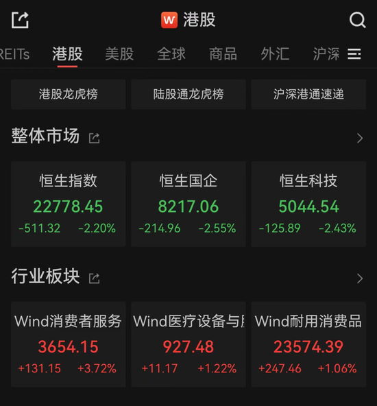 亚太(🏵)市场全线下跌，港股调整，连连数字大涨超60%