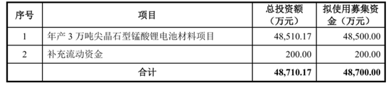 天塌了！锰基正极材料小霸主，遭遇比亚迪搅局两轮车电池，湘潭电化：扩产锰酸锂前途(🐃)未卜