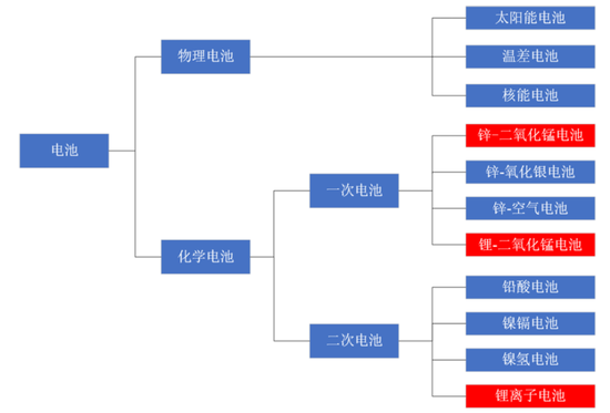 天塌了！锰基正极材料小霸主，遭遇比亚(🛺)迪搅局两轮车电池，湘潭电化：扩产锰酸锂前途未卜