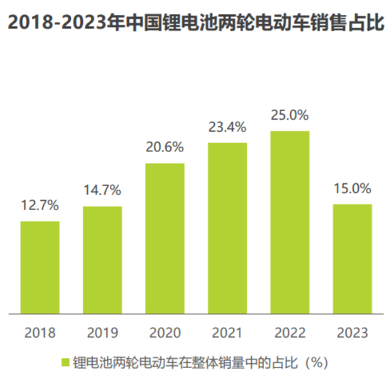 天塌了！锰基正极材料小霸(🍱)主，遭遇比亚迪搅(🛐)局两轮车电池，湘潭电化：扩产锰酸锂前途未卜