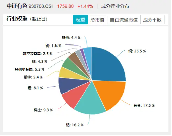 美国提高钢铝关税至50%，有色金属板块或应声大(⤴)涨！机构：建议重视战略金属投资机遇