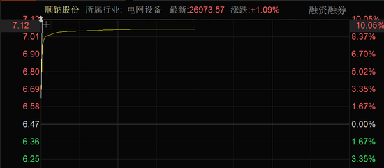 近4000股上涨！可控核聚变大消息，批量(😿)涨停！