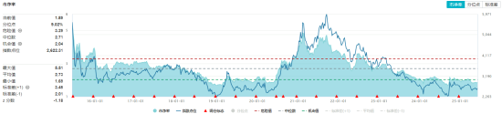 化工板块疯狂吸金(🔛)，化工ETF（516020）日线五连阳！券商高呼化工景气新周期有望到来