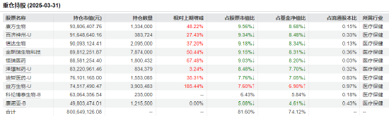 医药行业爆了！如(📨)何借基想收益？近3年10只医药主题基金超比较基准56%！