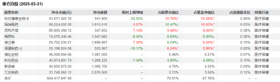 医药行业爆了！如何借基想收益？近3年10只医药主题基金超比较基准(⛰)56%！