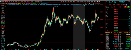 中海基金老将姚晨曦陷亏损泥潭，旗下基(😣)金成立2年多亏25.98%，高位买入新能源股引质疑