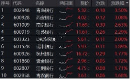 上车就走，银行ETF（512800）稳步5连阳，逼近(🏍)前高！震荡市压舱石，险资持续扫货