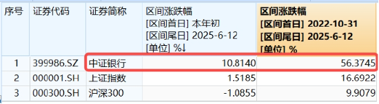 上车就走，银行ETF（512800）稳步5连阳(🏮)，逼近前高！震荡市(🤳)压舱石，险资持续扫货