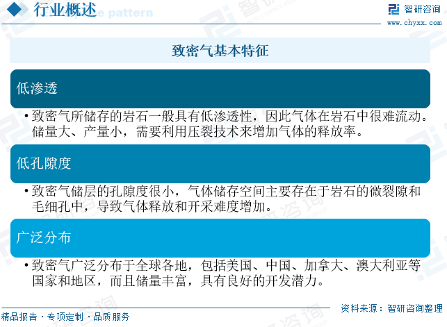 2025年中国致密气行业产业链、发(😭)展现状及发展趋势分析：技术攻关推动我国致密气长期稳产，致密气跻身我国天然气供应主力[图]