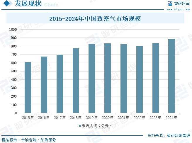 2025年中国致密气行业产业链、发展现状及发展趋势分析：技术攻关推动我国致密气长期稳产，致密气跻身我国天然(🙋)气供应主力[图]