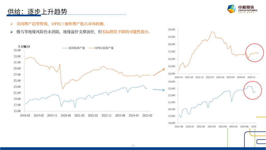 【市场聚焦】原油：短期反弹，长(🧔)期下行