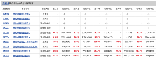 博时基金权益“危墙”下，聊聊对博时卓睿成长的几(🥊)重担忧