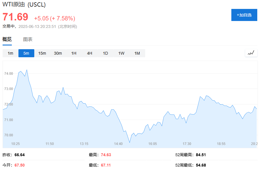 油价飙(🛴)升，市场最关心的问题是：霍尔木兹海峡会不会被封？