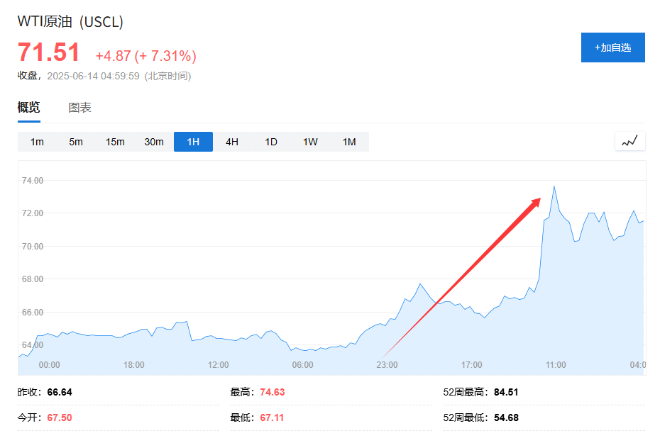 美国(💿)说不(🧑)！欧洲想降俄油价格上限遭拒